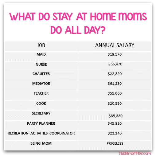 STAY AT HOME MOM CHART